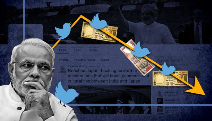 indian-pm-loses-twitter-followers-following-announcement-of-currency-bans