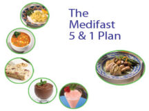 What Is Medifast Diet. How It Is Important